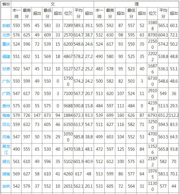 2023���������ִ�ѧѧ�ѱ�׼���� ��רҵ�շѱ�׼����