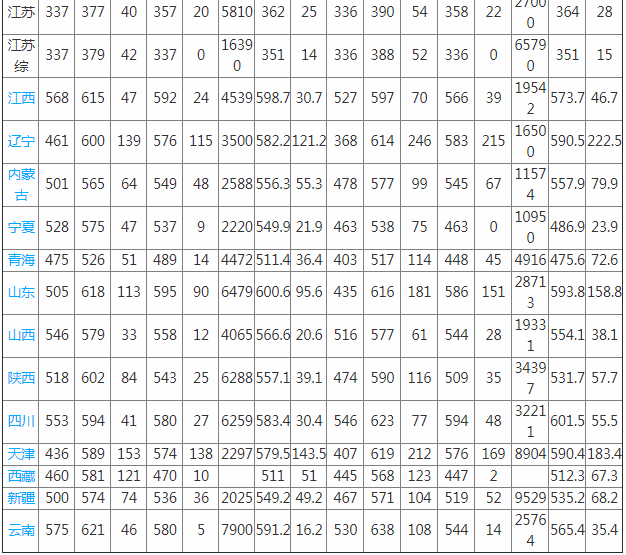 2023���������ִ�ѧѧ�ѱ�׼���� ��רҵ�շѱ�׼����