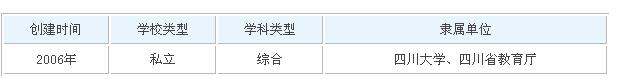 四川大學(xué)錦江學(xué)院好不好？四川大學(xué)錦江學(xué)院宿舍圖片學(xué)費多少？