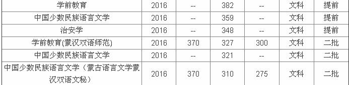 �ຣ�����ѧ��ô���Ǽ�����2023���ຣ�����ѧרҵ������