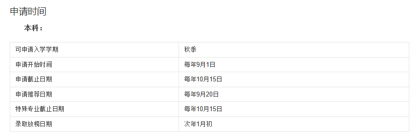 ���Ŵ�ѧ����������ʲô��¼ȡ�������Ƕ���