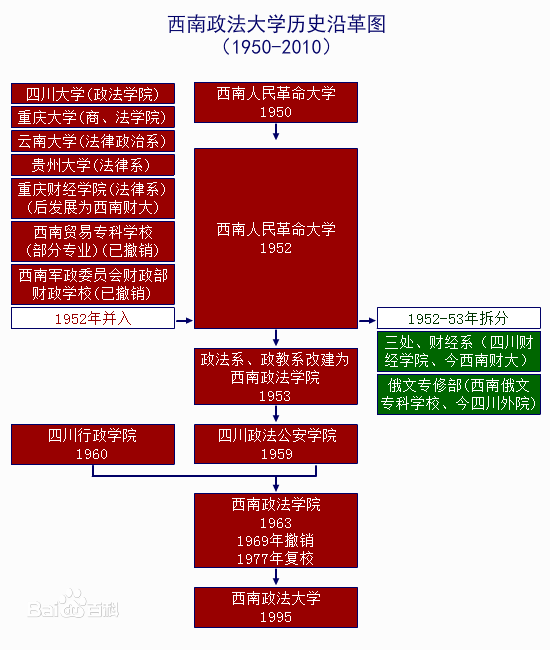 2023西南政法大学分数线公布