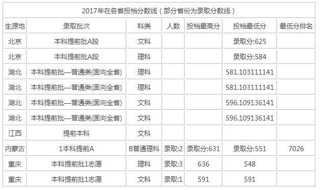 2023�Ϻ�ŦԼ��ѧѧ�ѱ�׼����