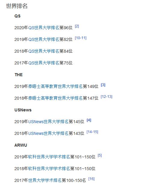 ŵ������ѧQS�����������٣�ŵ������ѧ������������Щ��