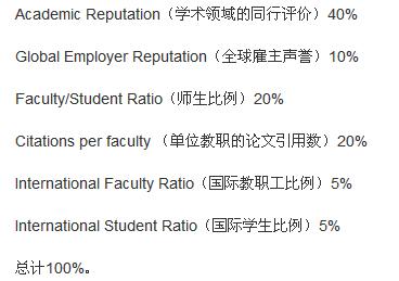 QS世界大学排名指的是什么?QS世界大学排名2023前十名是哪些学校
