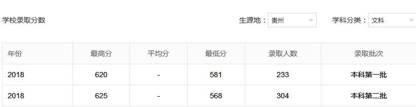 贵州财经大学是一本大学吗?贵州财经大学王牌专业有哪些?