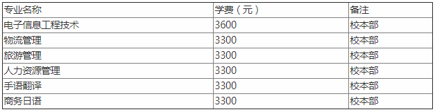 郑州工程技术学院是几本?2023郑州工程技术学院分数线多少?