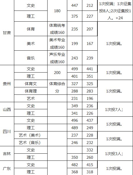 九江职业大学怎么样是公办的吗?每年学费多少分数线高