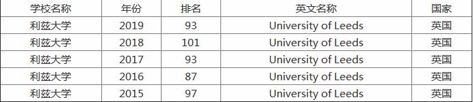 ���ȴ�ѧ��ô���������������٣����ȴ�ѧ������������Щ��