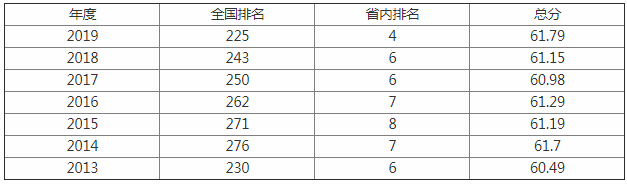 华东交通大学是几本怎么样地址在哪?2023排名全国多少就业率如何