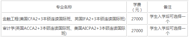 2023北京工商大学嘉华学院学费标准公布 嘉华学院怎么样是几本?