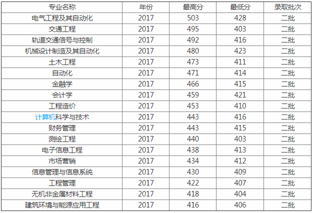 ʯׯѧķѧԺôΣרҵ¼ȡǶ