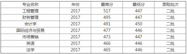 ʯׯѧķѧԺôΣרҵ¼ȡǶ