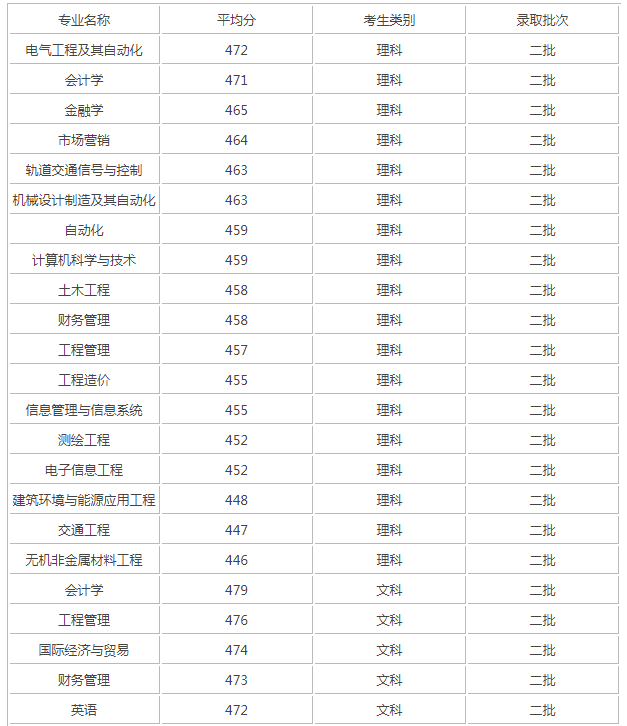 ʯׯѧķѧԺôΣרҵ¼ȡǶ