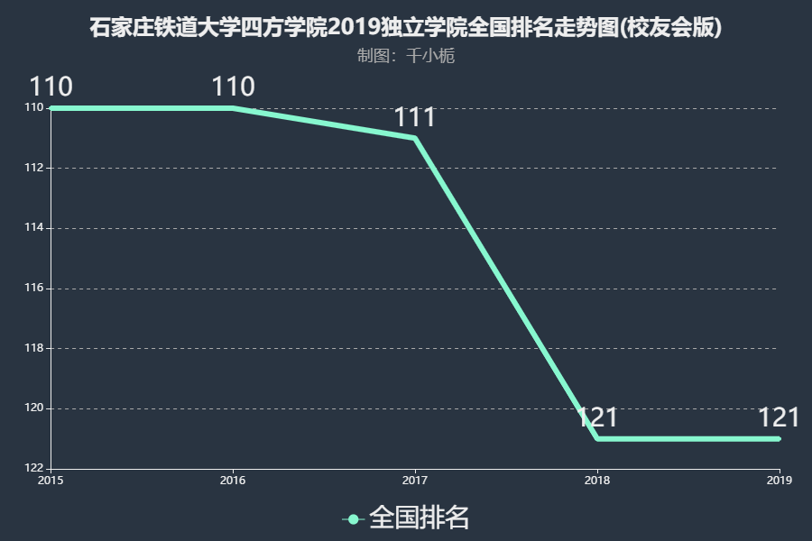 ʯׯѧķѧԺôΣרҵ¼ȡǶ