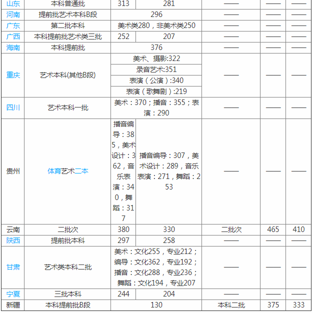 首都师范大学科德学院怎么样是几本?历年分数线和学费多少?