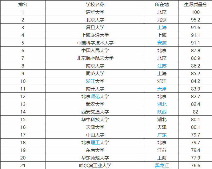 985��ѧ����������¼ȡ�����ߣ���985��ѧ������Ҫ�����ٷ�