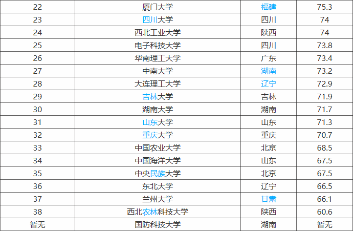 985��ѧ����������¼ȡ�����ߣ���985��ѧ������Ҫ�����ٷ�