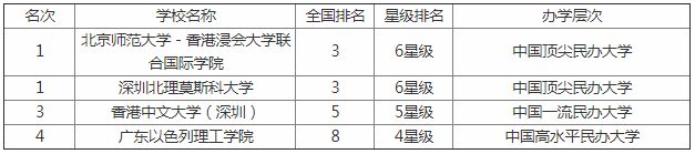 2023���¹㶫��ѧ�����񹫲� �̵�㶫��ѧ����Щ������Ҫ���٣�