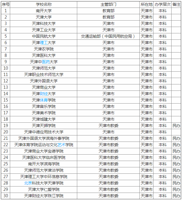 2023Ĵѧ񹫲 ĴѧЩ