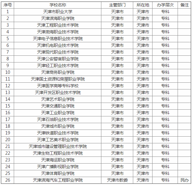 2023Ĵѧ񹫲 ĴѧЩ