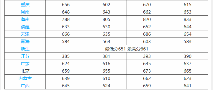 ���⾭ó��ѧ��ô������У�𣿸�У2023¼ȡ�����߶���