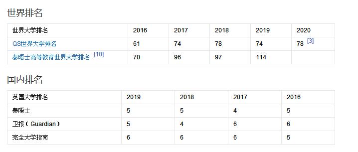 ���״�ѧ��ô���������������٣����״�ѧ��������