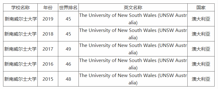 ��������ʿ��ѧ���ĸ���������������Σ�����������ѧ�ѱ�׼