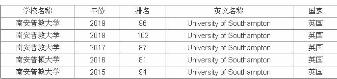 �ϰ��նٴ�ѧֵ������Ӣ�������ڼ����ϰ��նٴ�ѧ������