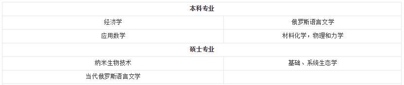2023深圳北理莫斯科大学分数线公布 招生专业 学费标准是多少?