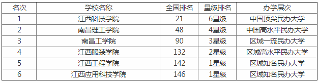 ����2023����ʡ��ѧ����һ�������� �̵㽭��ʡ������Щ��ѧ