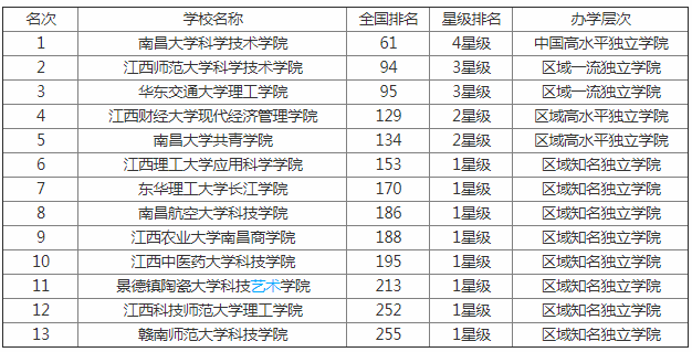 ����2023����ʡ��ѧ����һ�������� �̵㽭��ʡ������Щ��ѧ