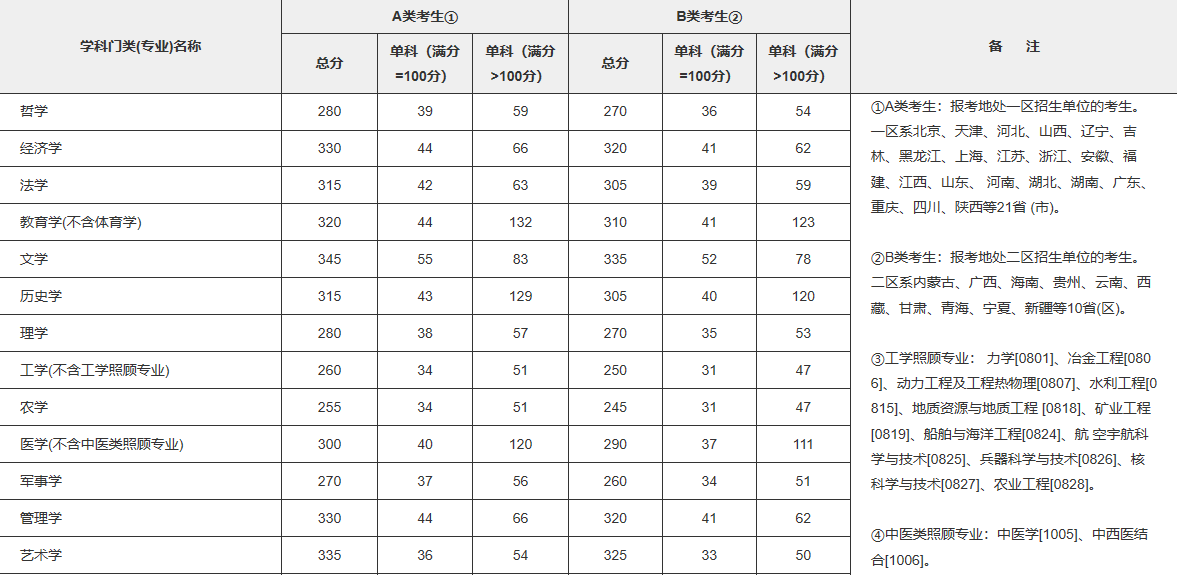 ���ݴ�ѧ�о���Ժ�ÿ�������߶��٣�У԰������ξ���λ������