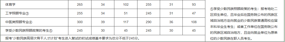 福州大学研究生院好考吗分数线多少?校园环境如何具体位置在哪