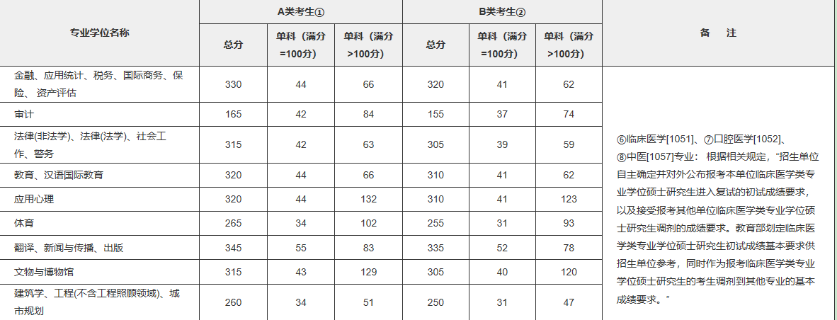 ���ݴ�ѧ�о���Ժ�ÿ�������߶��٣�У԰������ξ���λ������