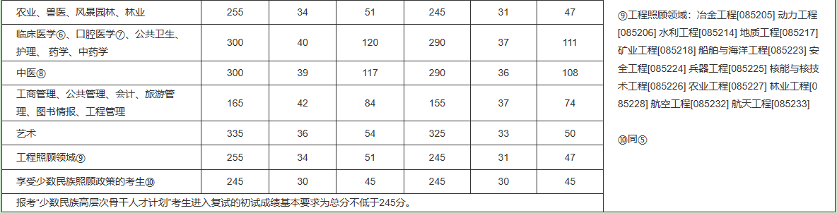 福州大学研究生院好考吗分数线多少?校园环境如何具体位置在哪