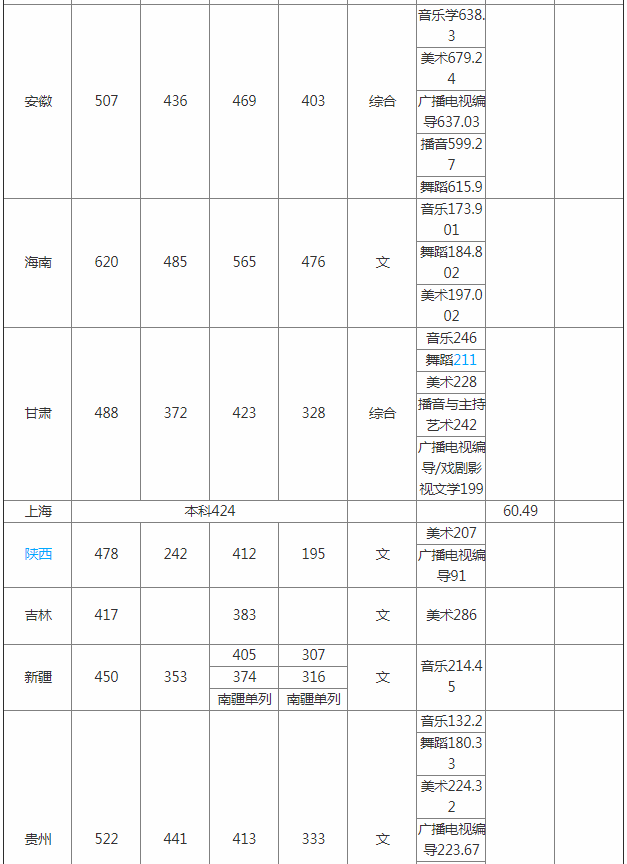 九江学院专升本考试_九江学院专升本_九江学院专升本分数线