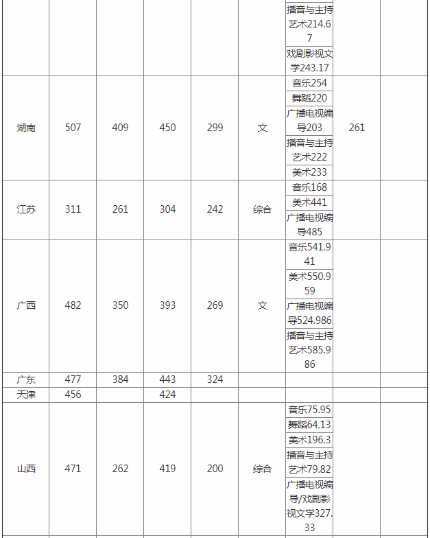九江学院专升本考试_九江学院专升本_九江学院专升本分数线