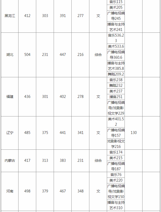 九江学院专升本考试_九江学院专升本_九江学院专升本分数线