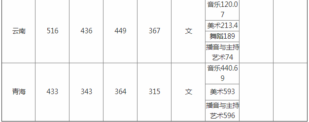 九江学院专升本分数线_九江学院专升本考试_九江学院专升本