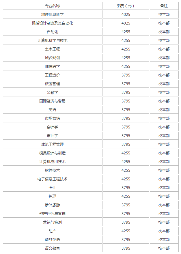 九江学院专升本分数线_九江学院专升本_九江学院专升本考试