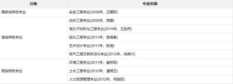 ���Ϲ���ѧԺ��ô�����Ǳ��ƻ���ר�ƣ���Щרҵ�ȽϺã�