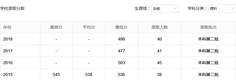 ���Ϲ���ѧԺ��ô�����Ǳ��ƻ���ר�ƣ���Щרҵ�ȽϺã�