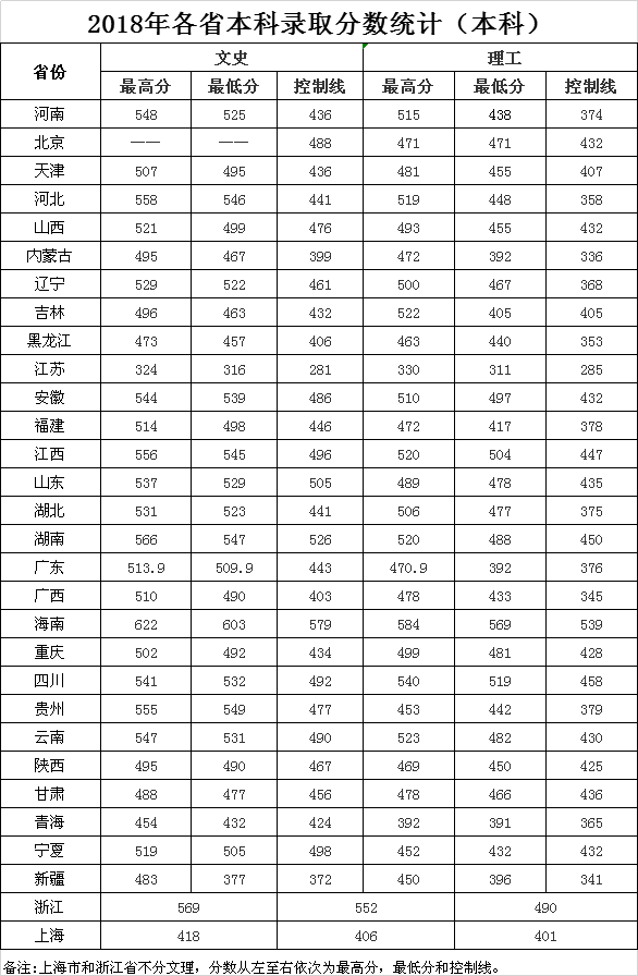 ��������ѧԺ�Ǽ���ȫ���������٣�¼ȡ�����߼�����רҵ
