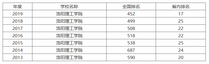 ��������ѧԺ�Ǽ���ȫ���������٣�¼ȡ�����߼�����רҵ