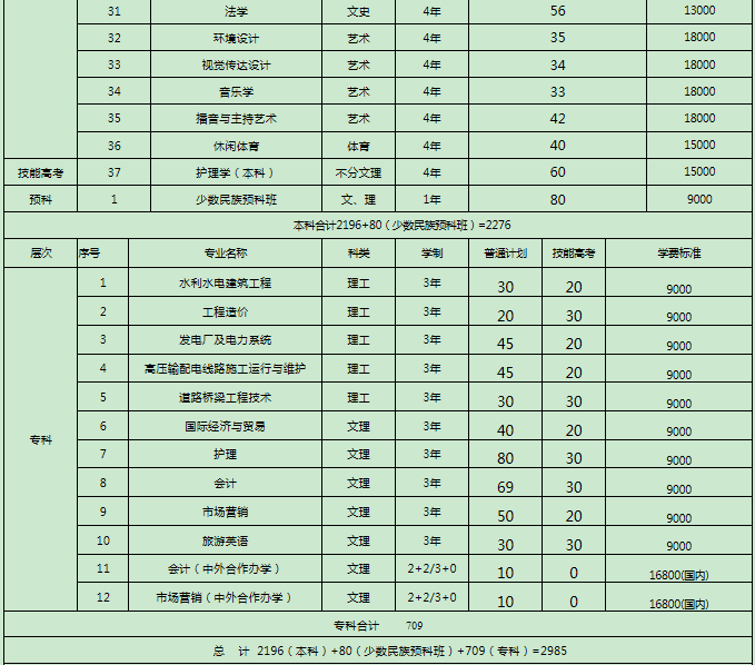 三峡大学科技学院分数线多少地址在哪?2019学费标准宿舍环境公开