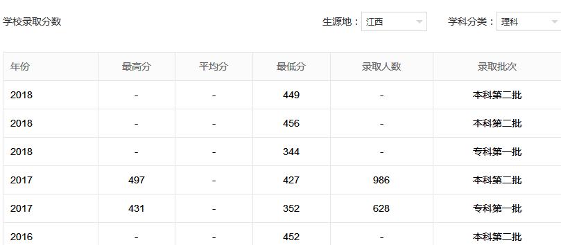南昌理工学院好不好?是民办高校还是公办高校?是二本还是三本?