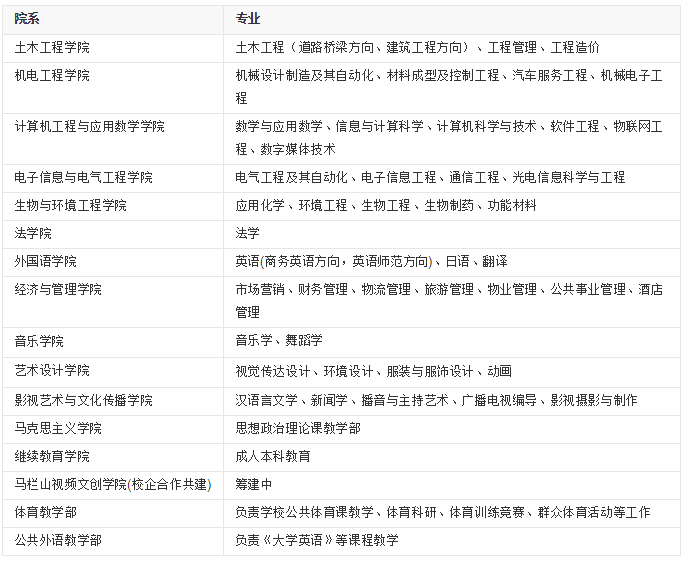 长沙学院是几本怎么样地址在哪?长沙大学与长沙学院的区别是什么