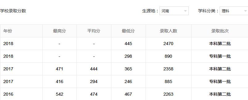 ������ѧԺ���ģ�����컹�ǹ��죿�Ƕ�������������