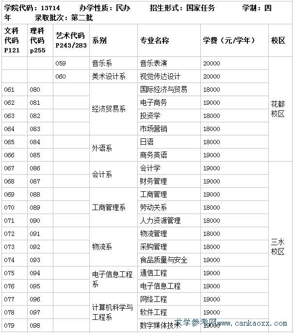 广州工商学院是几本怎么样?2023年学费标准和分数线是多少?